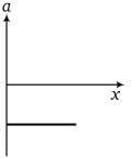 Physics-Motion in a Straight Line-82106.png